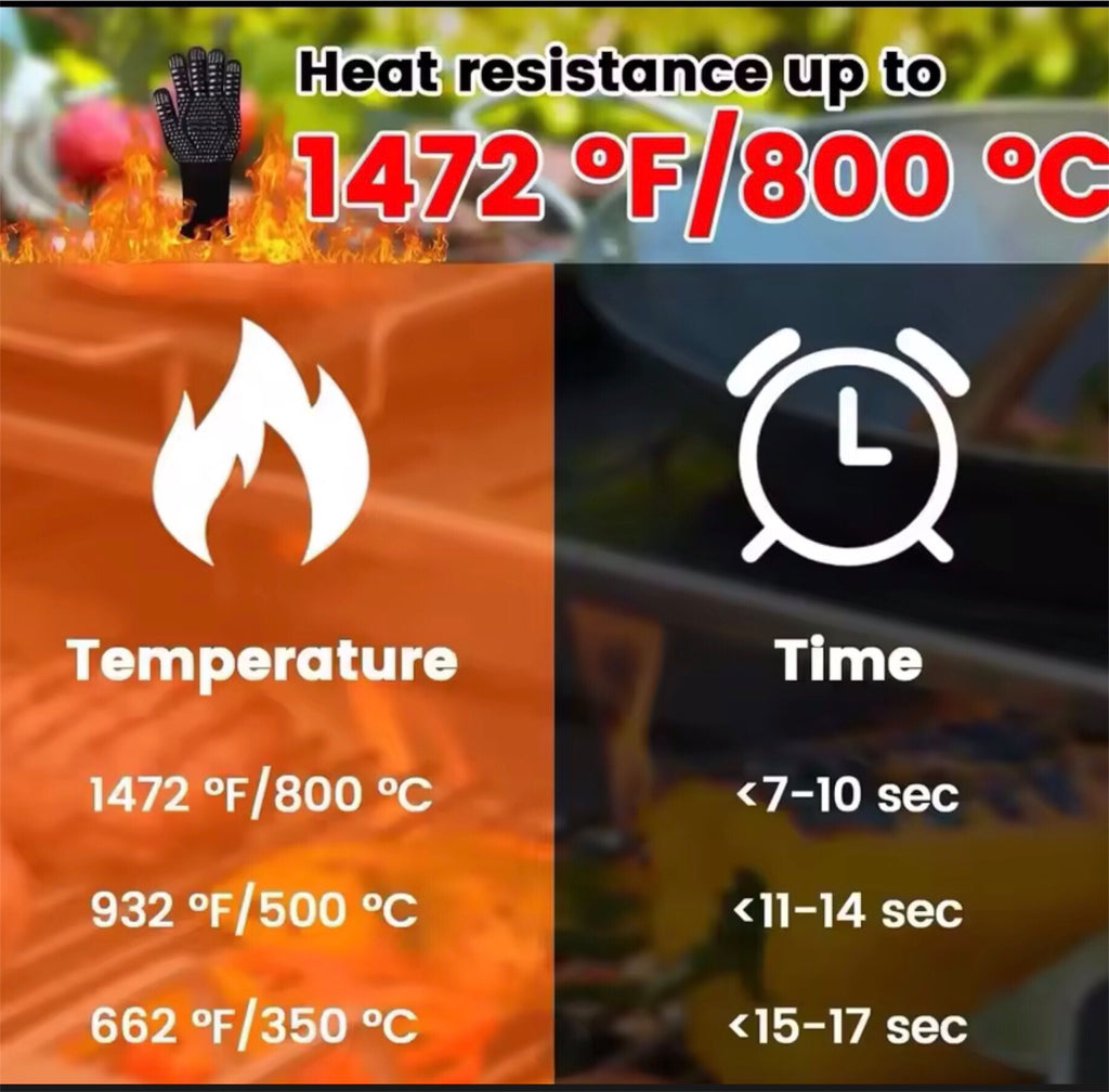 قفازات مقاومة للحرارة إحترافية ٪؜100🔥مثالية للمطابخ و اللحام و العمل الصناعي. تمنح حماية قصوى و أمان في كل استعمال