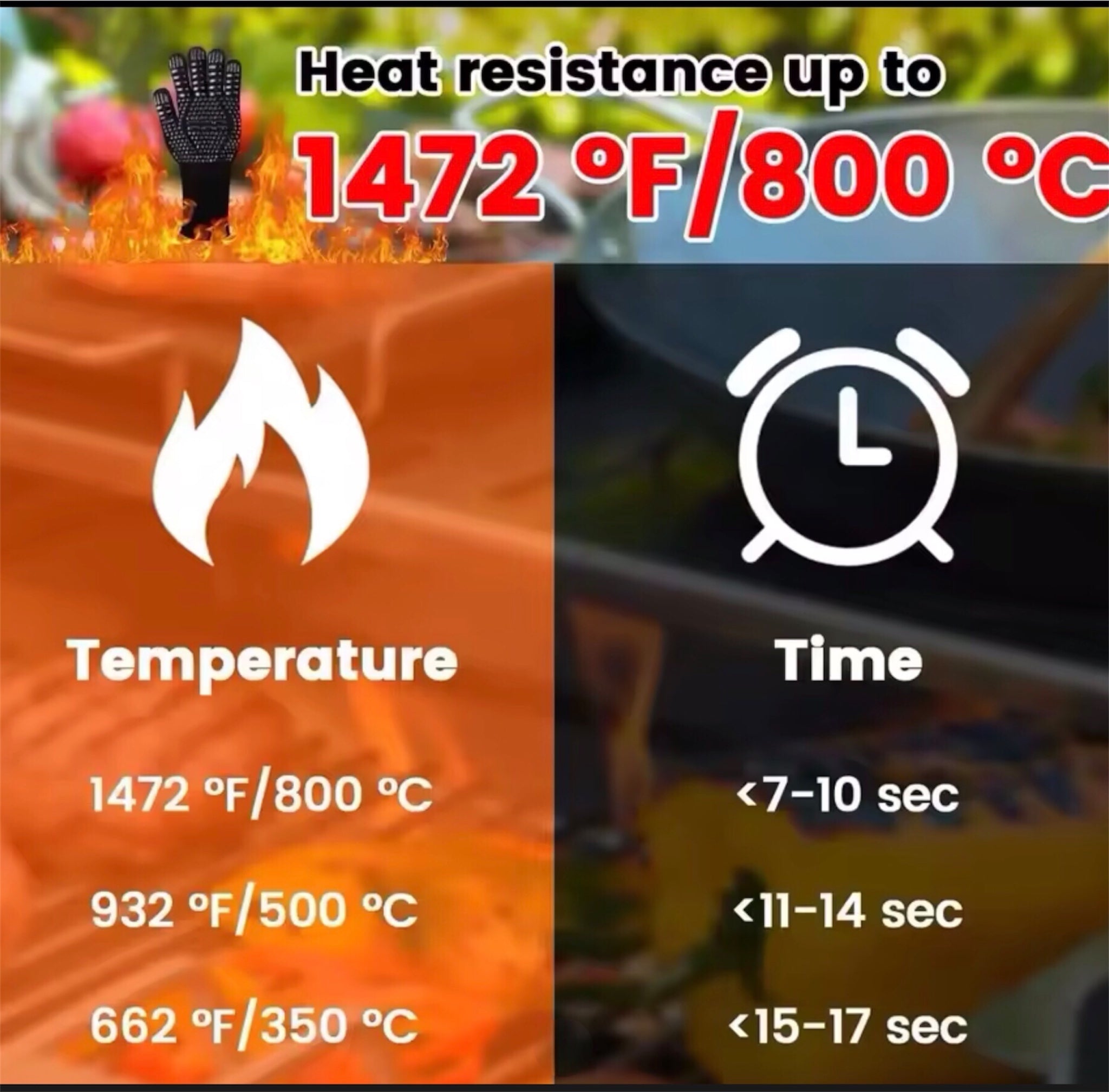 قفازات مقاومة للحرارة إحترافية ٪؜100🔥مثالية للمطابخ و اللحام و العمل الصناعي. تمنح حماية قصوى و أمان في كل استعمال